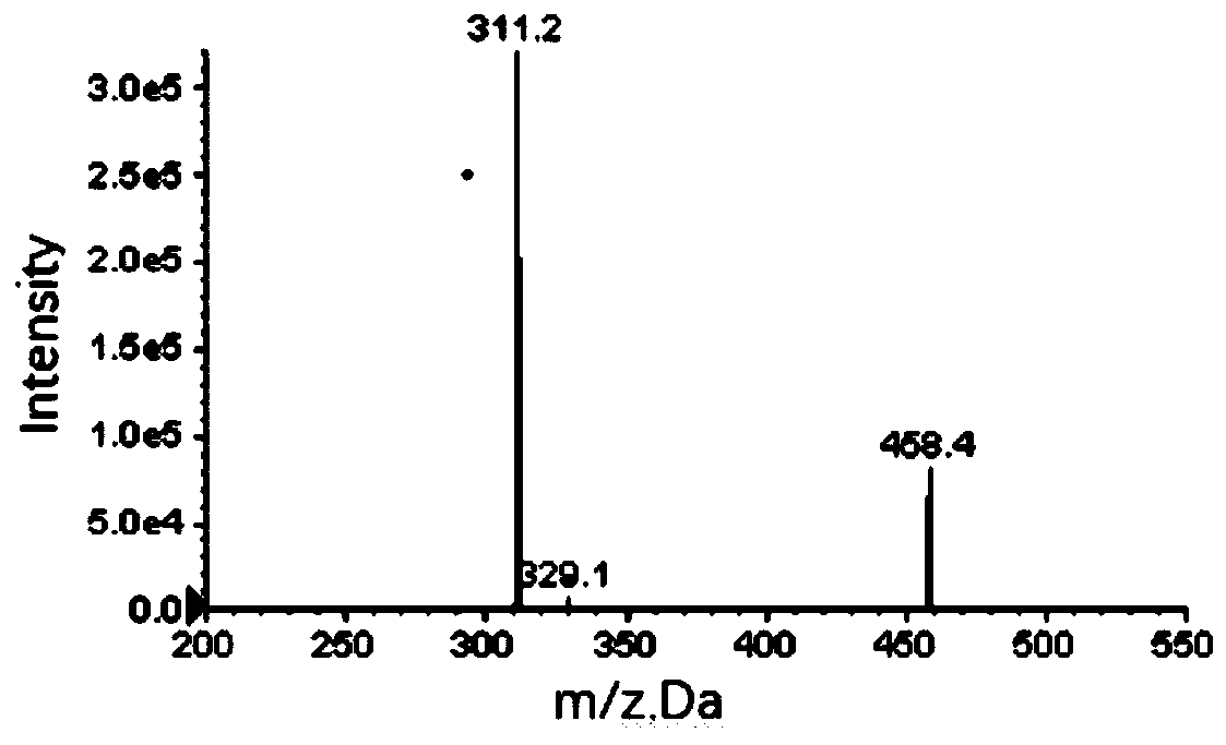 Method for rapid determination of blood concentration of methotrexate