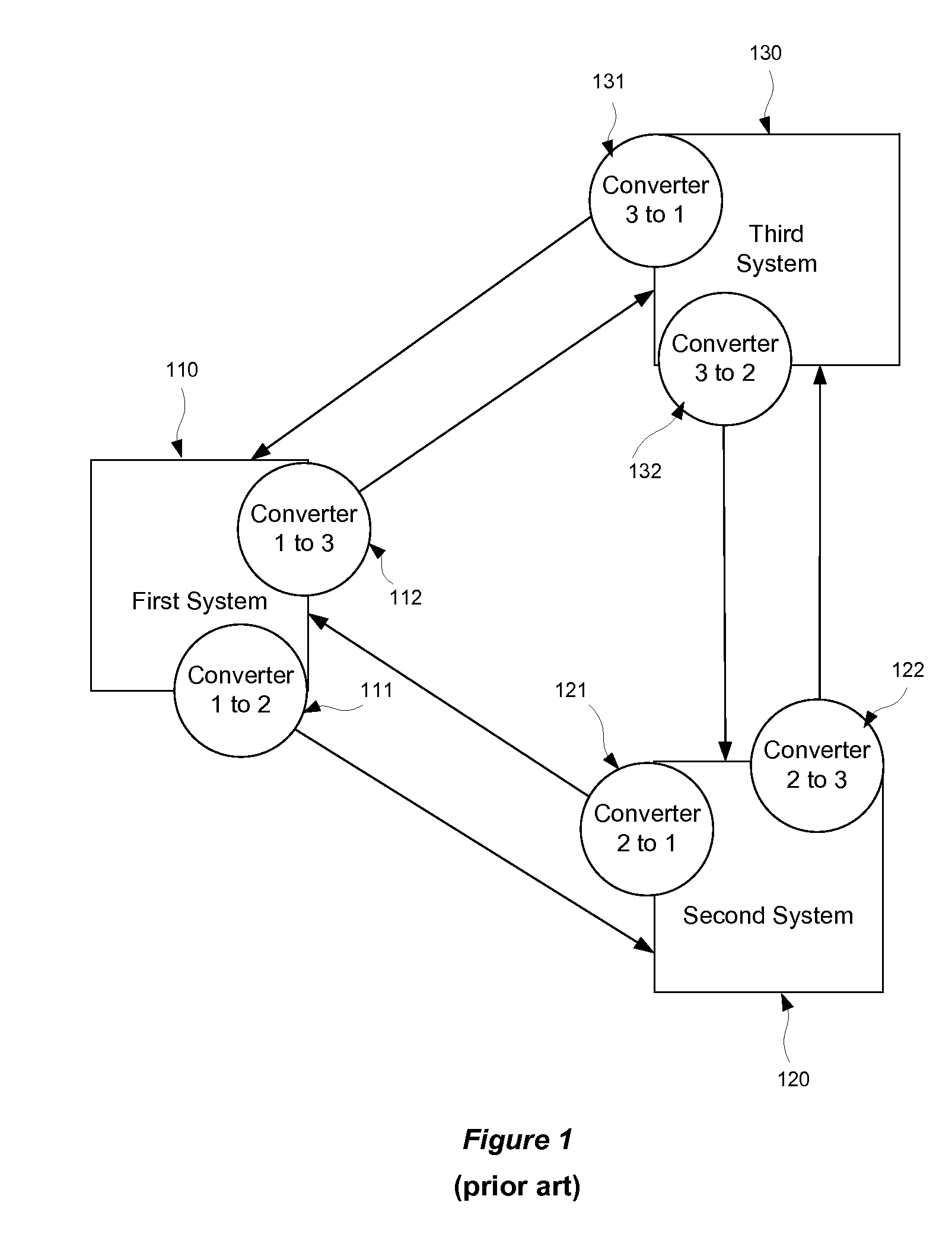 Method, system, and computer program product for data exchange