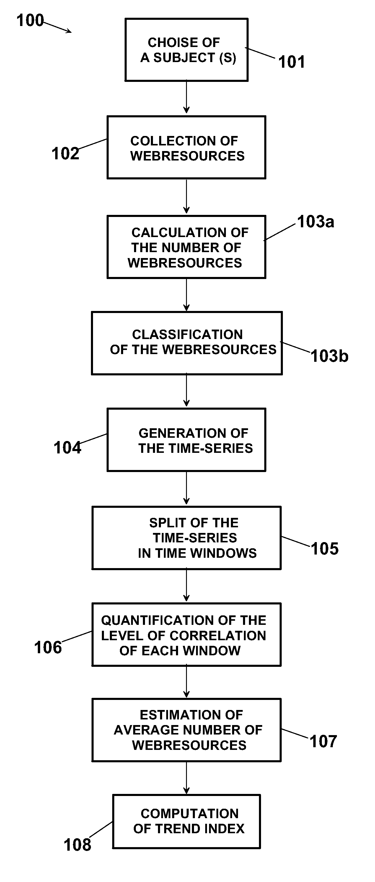 Method for analyzing web space data