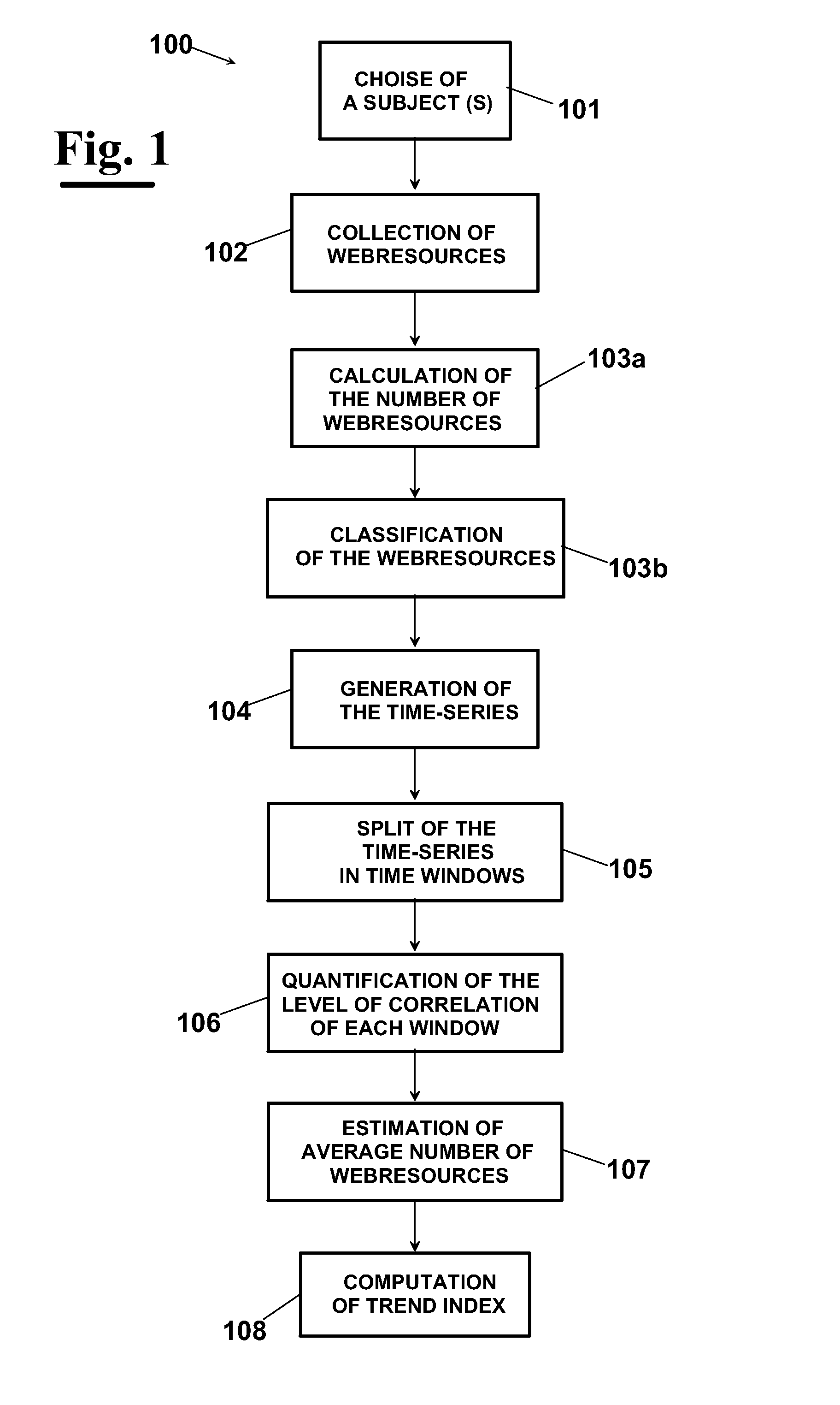 Method for analyzing web space data