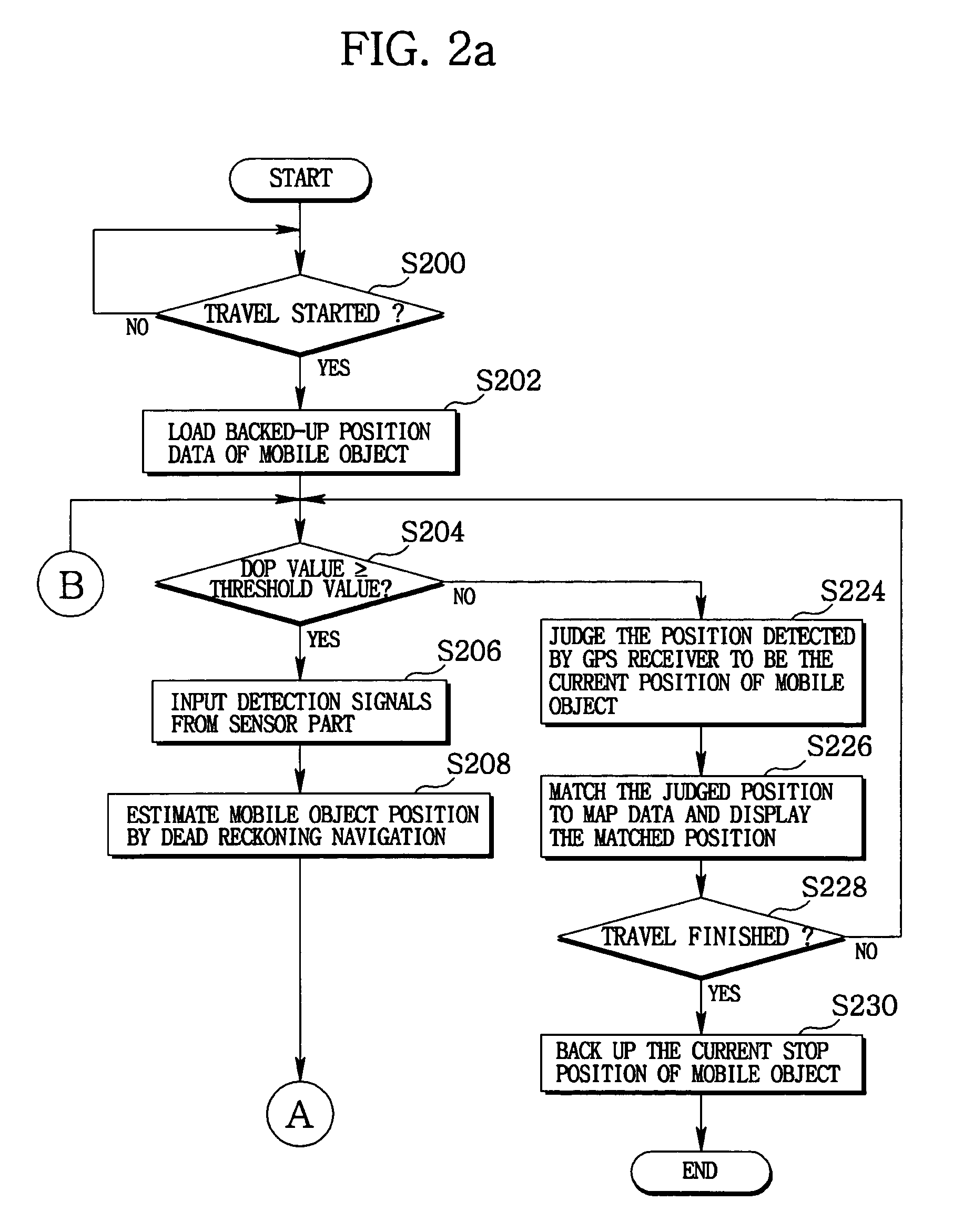 Method of estimating a position of a mobile object in a navigation system
