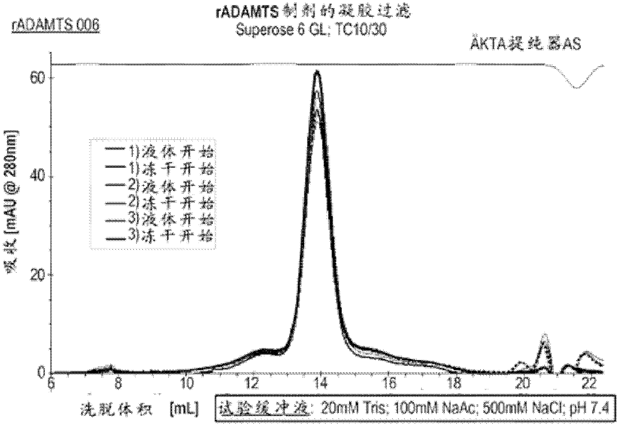 Stabilized liquid and lyophilized formulations of adamts13