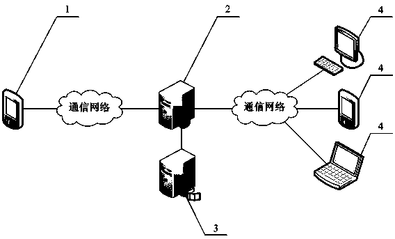 Instant audio/video interactive communication method based on sharing service and instant audio/video interactive communication system based on sharing service