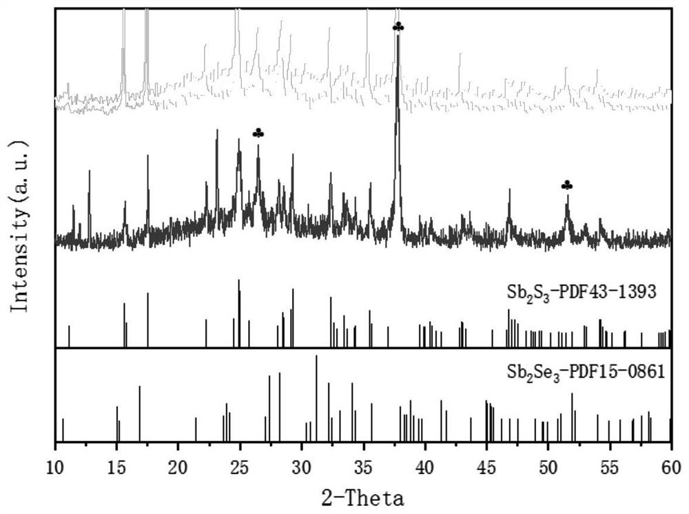 A kind of solar cell absorption layer and its preparation method and application