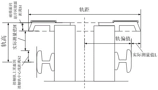 Dynamic medium/low-speed maglev line current-feeding contact rail detection device and method