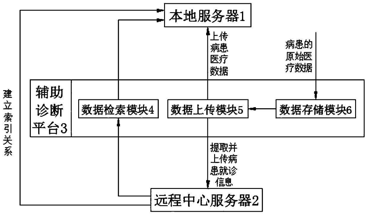 Medical auxiliary diagnosis method and system
