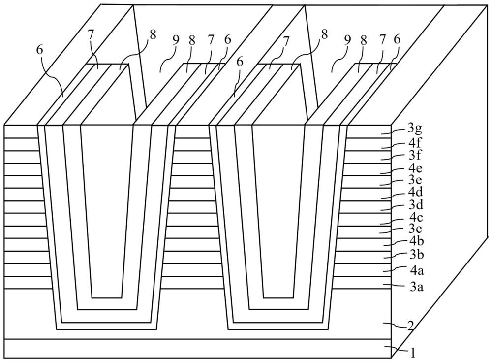 A three-dimensional trench type ferroelectric memory and its preparation method