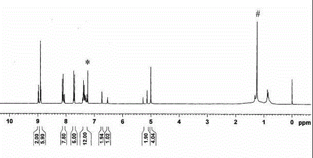 Asymmetric dendritic metalloporphyrin as well as preparation method and application thereof