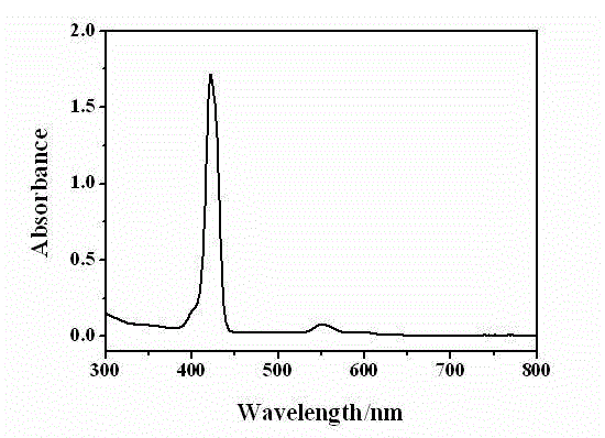 Asymmetric dendritic metalloporphyrin as well as preparation method and application thereof