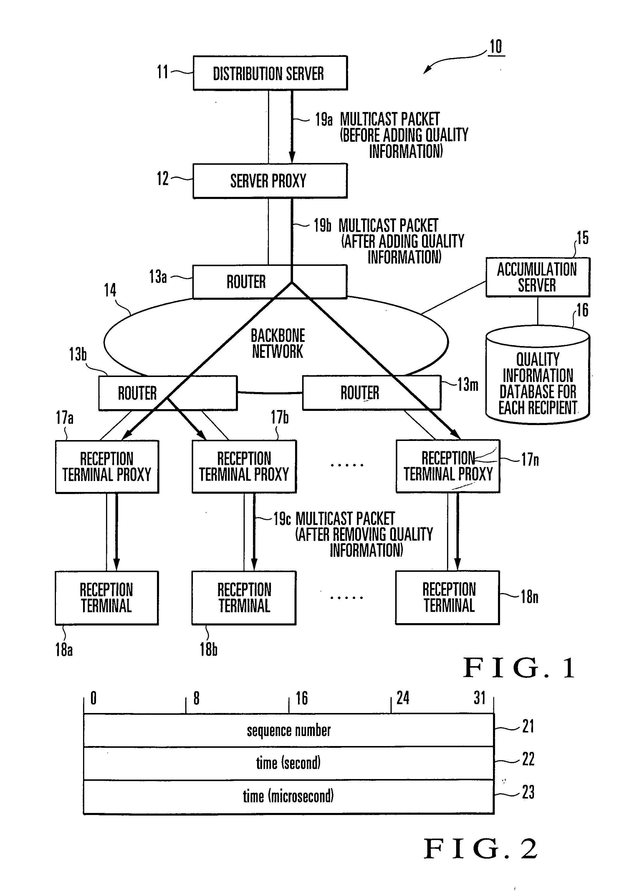 Communication quality management and apparatus
