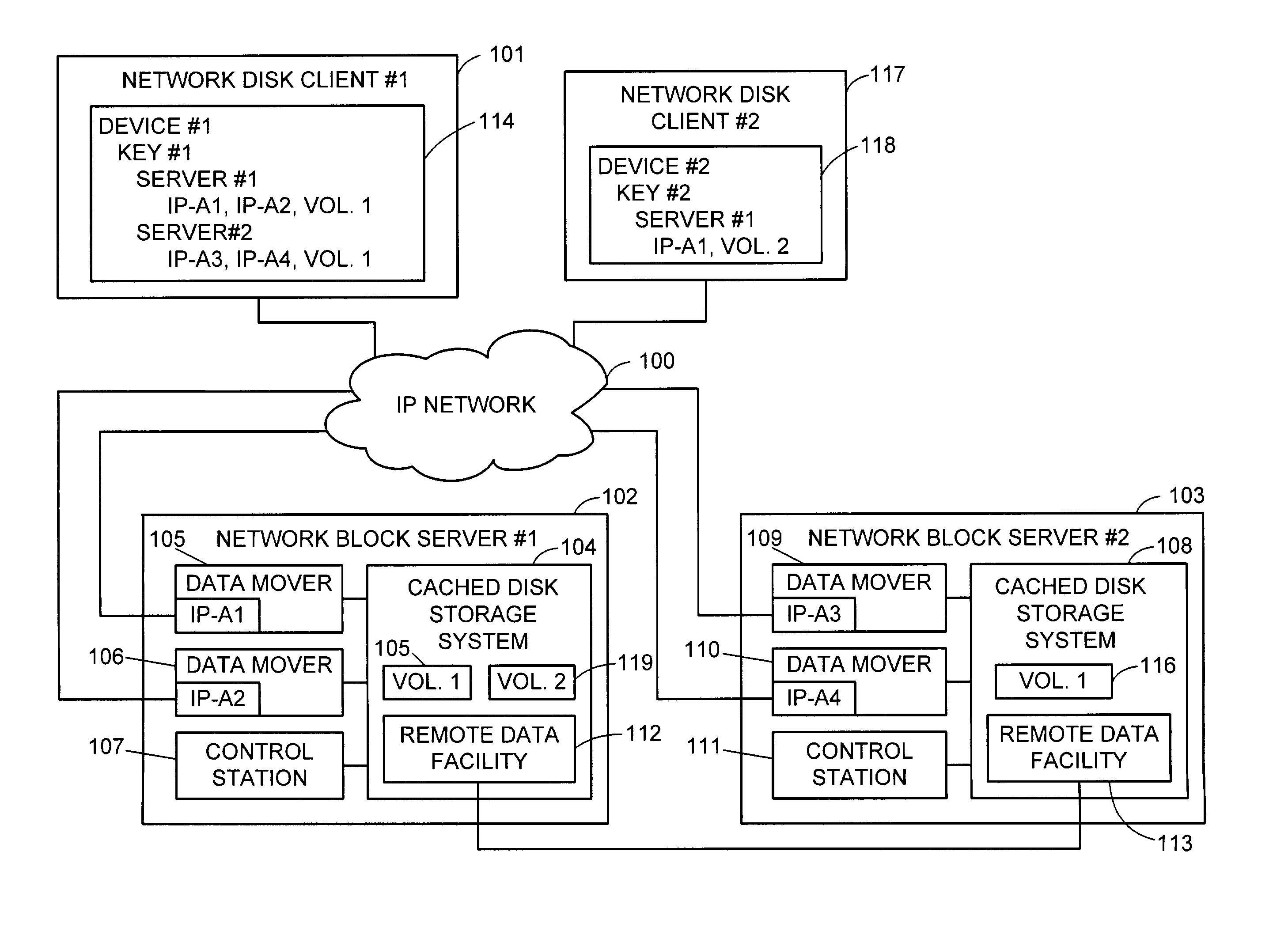 Network block services for client access of network-attached data storage in an IP network