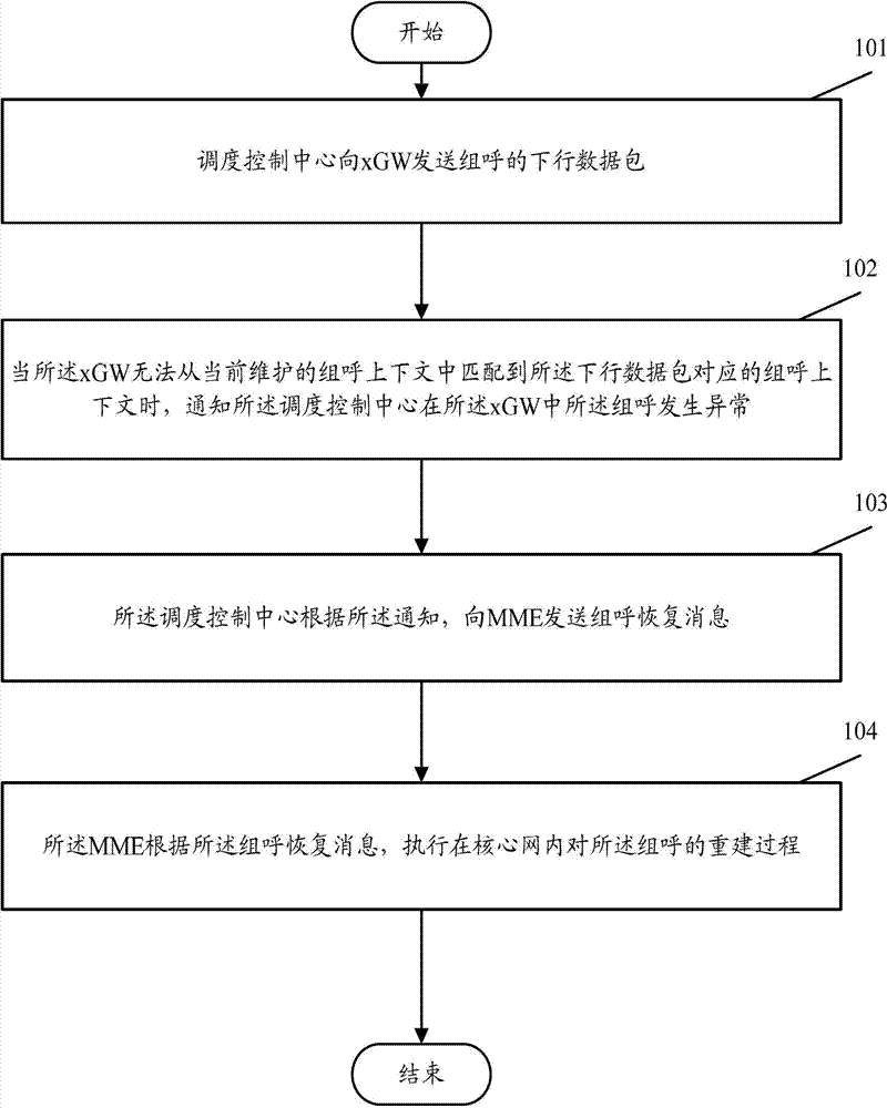Group call service restoration method used for broadband trunking communication system