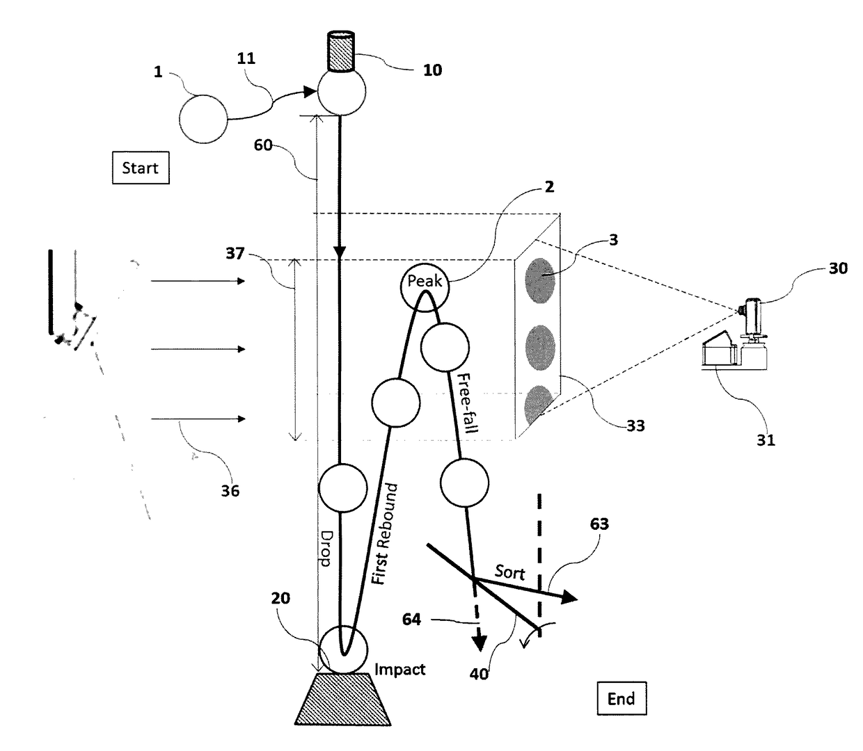 Apparatus and method for sorting objects by rebound behavior