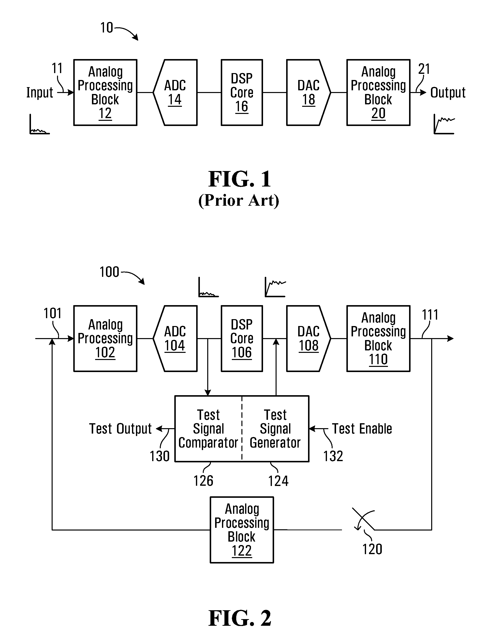 Mixed signal integrated circuit, with built in self test and method