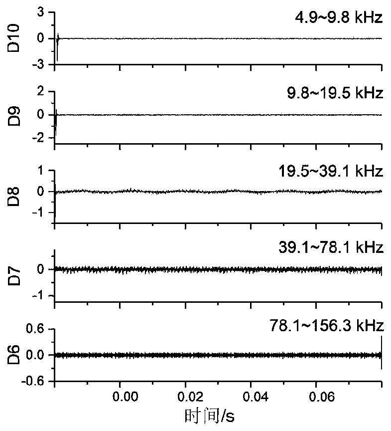 Direct-current arc fault detection and positioning method based on pulse polarity characteristic distribution spectrogram