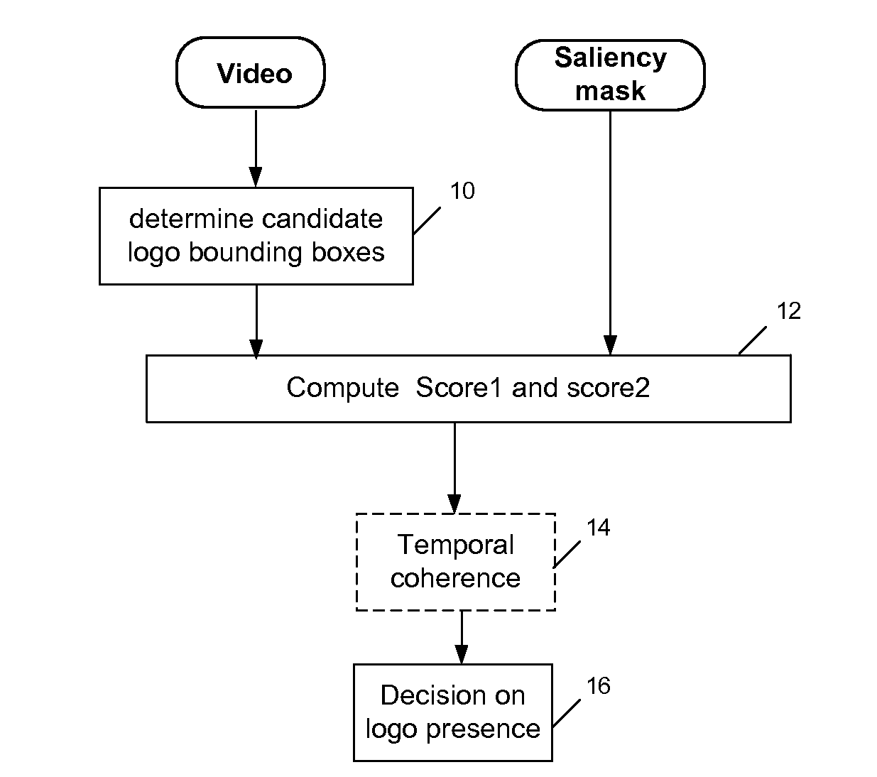 Device and method for detecting the presence of a logo in a picture