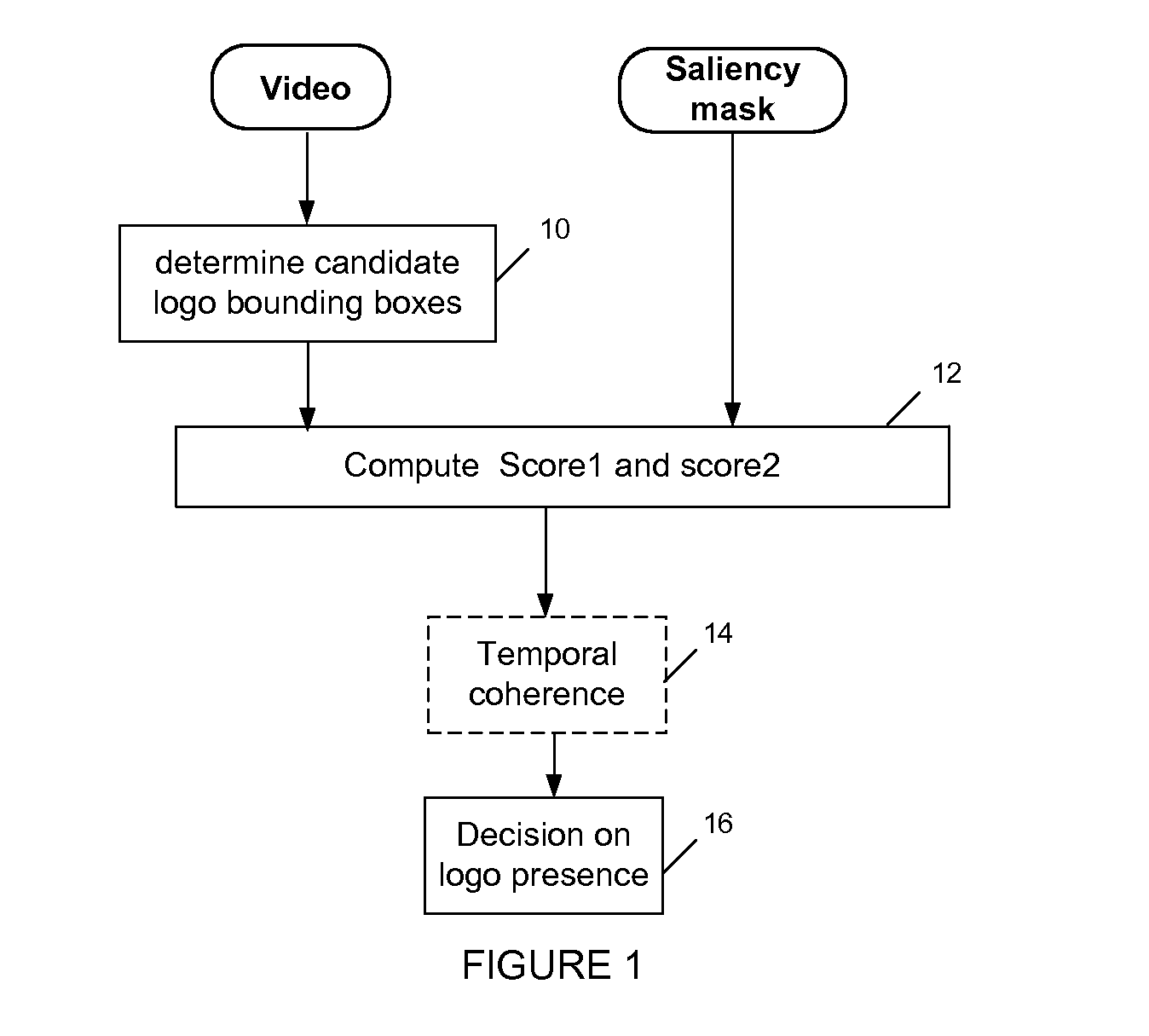 Device and method for detecting the presence of a logo in a picture