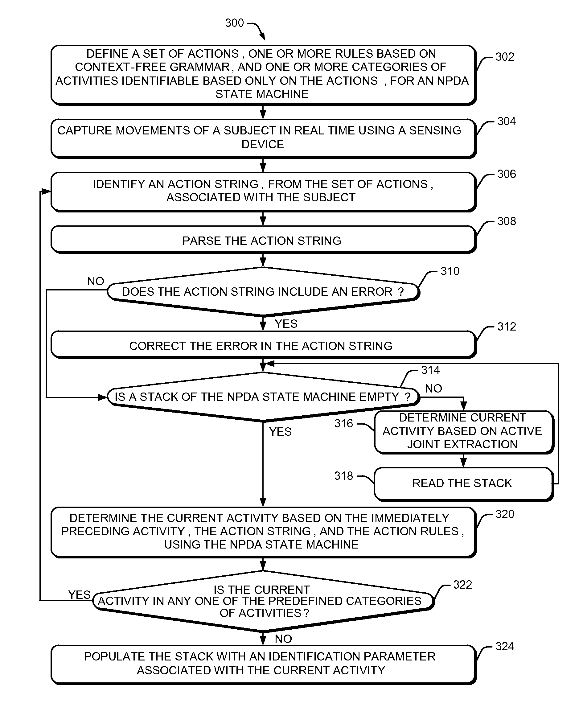 Action based activity determination system and method