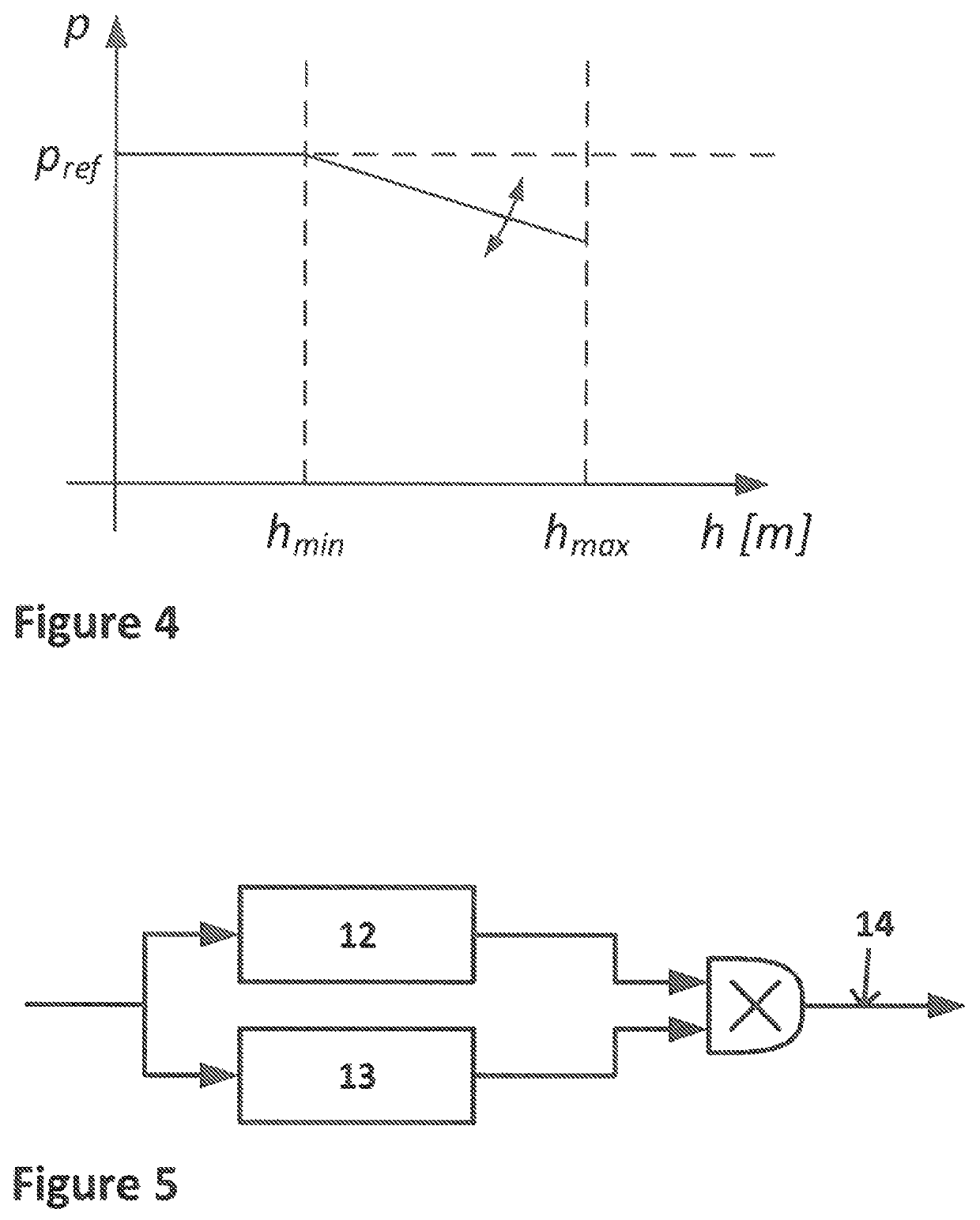 Method of controlling a water reservoir supply pump arrangement and water reservoir supply pump arrangement