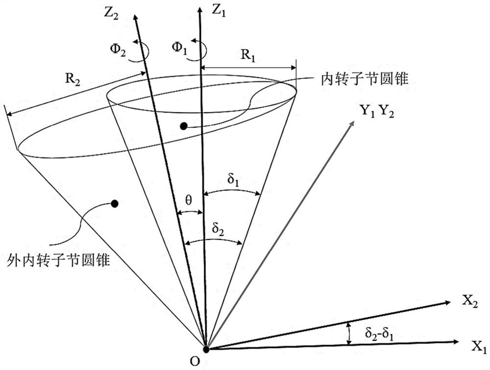 Variable-pitch spacial internal meshing conical double-screw-rod compressor rotor and compressor