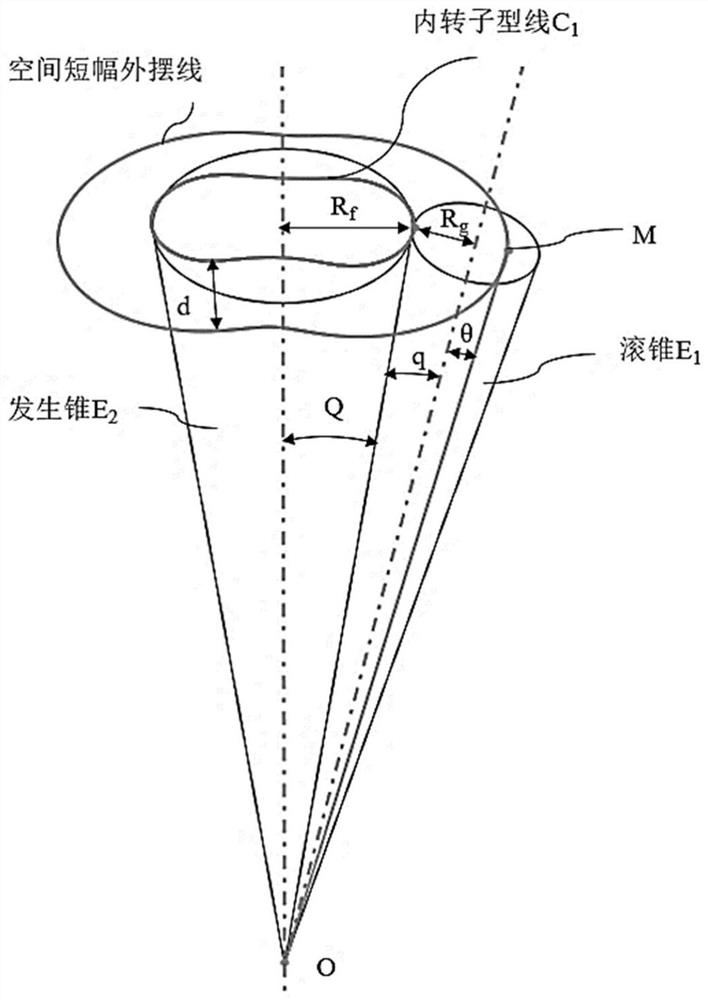 Variable-pitch spacial internal meshing conical double-screw-rod compressor rotor and compressor