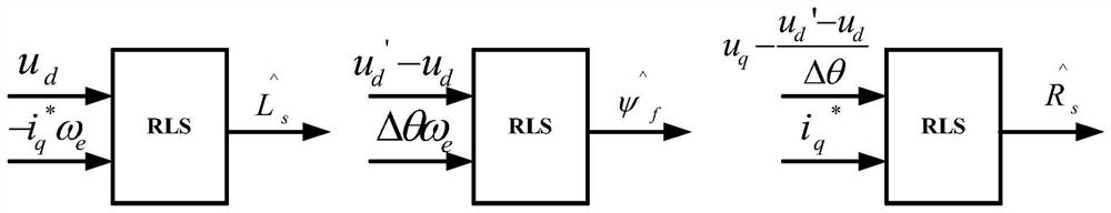 Surface-mounted permanent magnet synchronous motor parameter identification method