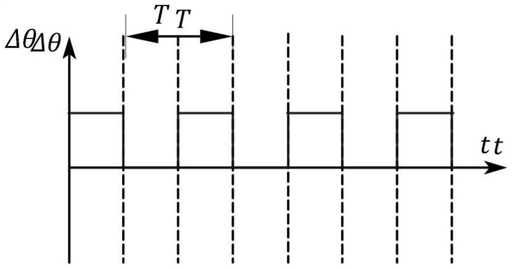 Surface-mounted permanent magnet synchronous motor parameter identification method