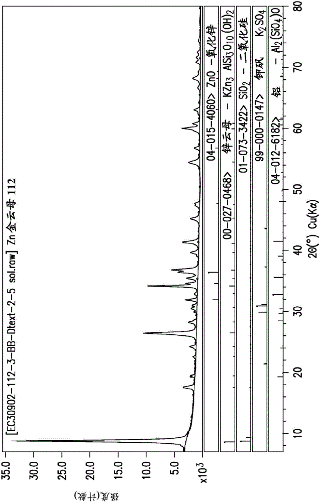 Synthetic zinc phlogopite via hydrothermal preparation