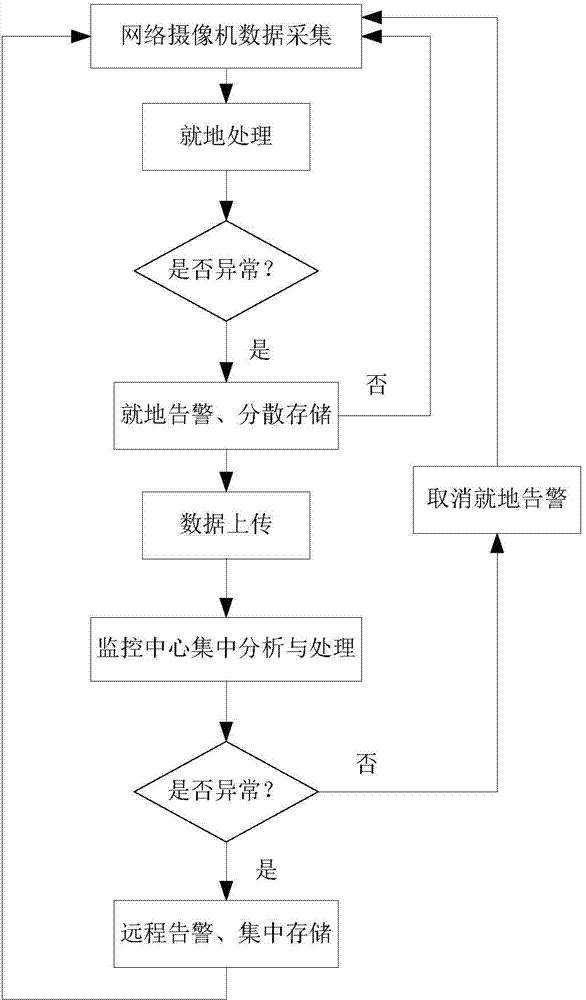 Intelligent recognition monitoring system and method for unmanned substation