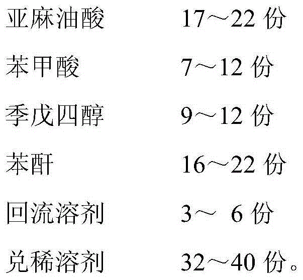 Quick-dried alkyd resin and preparation method thereof