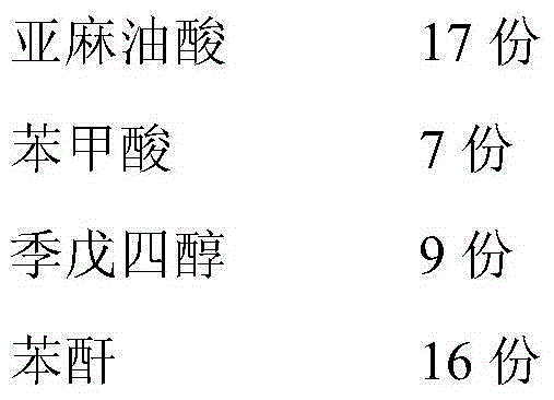 Quick-dried alkyd resin and preparation method thereof