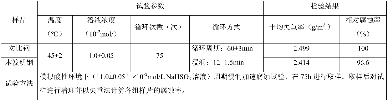 Micro-alloy building steel bar containing V, Nb and Cr and LF production method of micro-alloy building steel bar