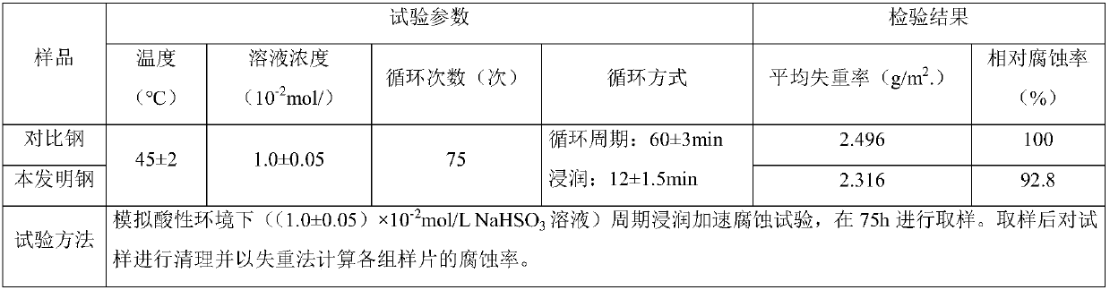 Micro-alloy building steel bar containing V, Nb and Cr and LF production method of micro-alloy building steel bar