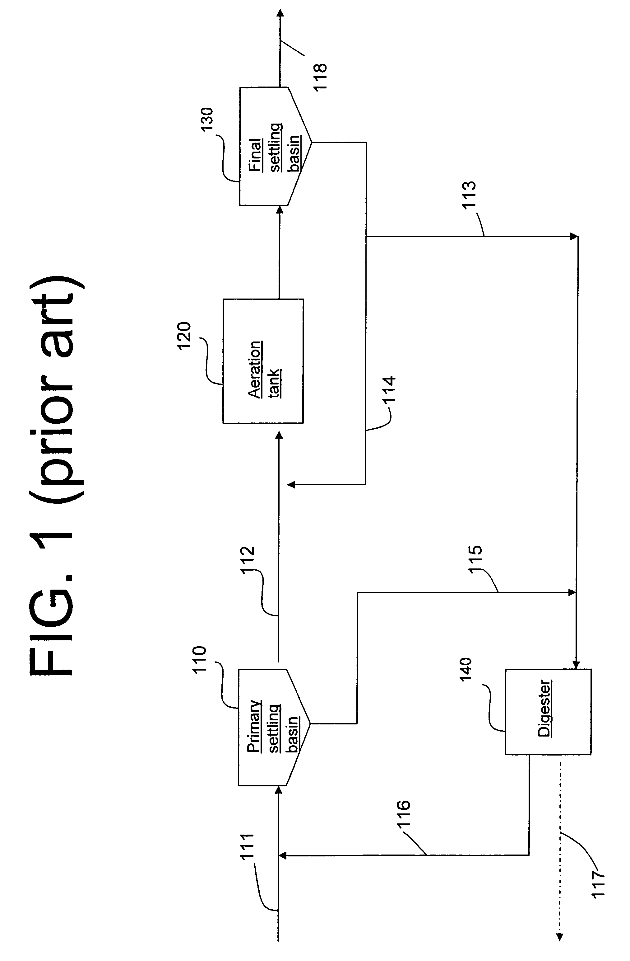 Method for nitrogen removal and treatment of digester reject water in wastewater using bioaugmentation