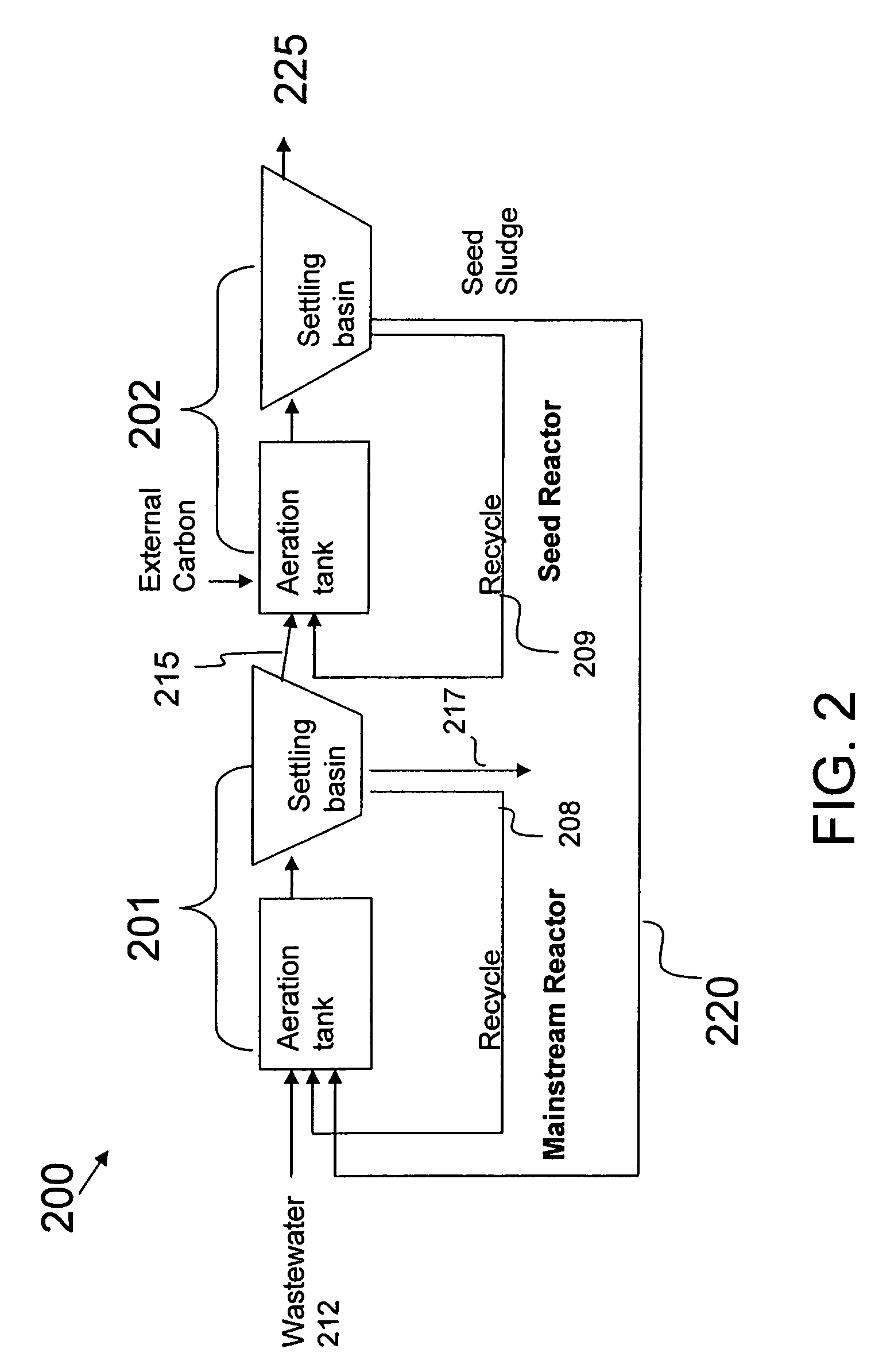 Method for nitrogen removal and treatment of digester reject water in wastewater using bioaugmentation