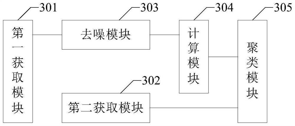 Crystal powder diffraction pattern clustering method and device and storage medium