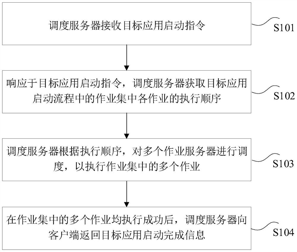 Cross-platform application startup method, apparatus, computer device and storage medium