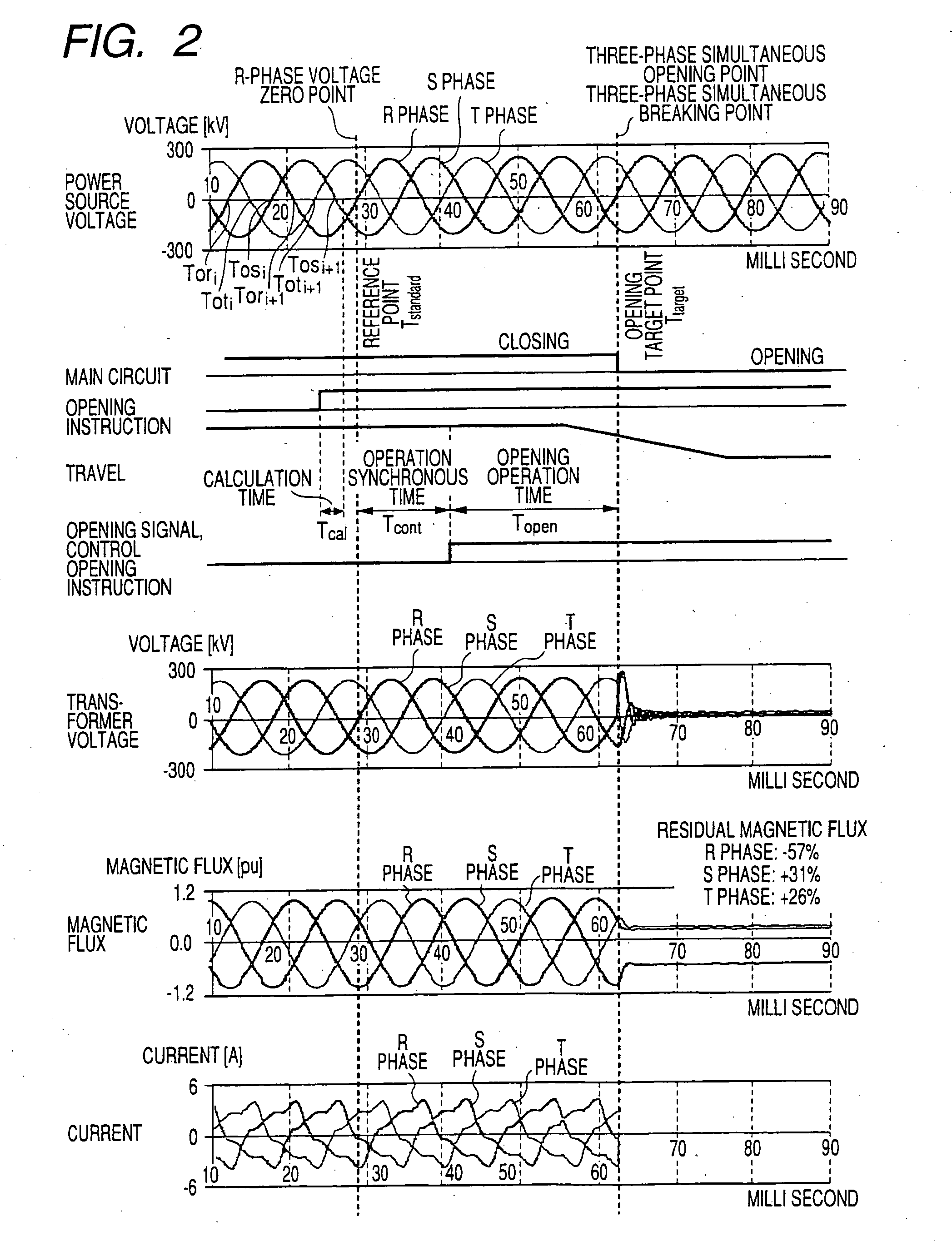 Phase control switching device