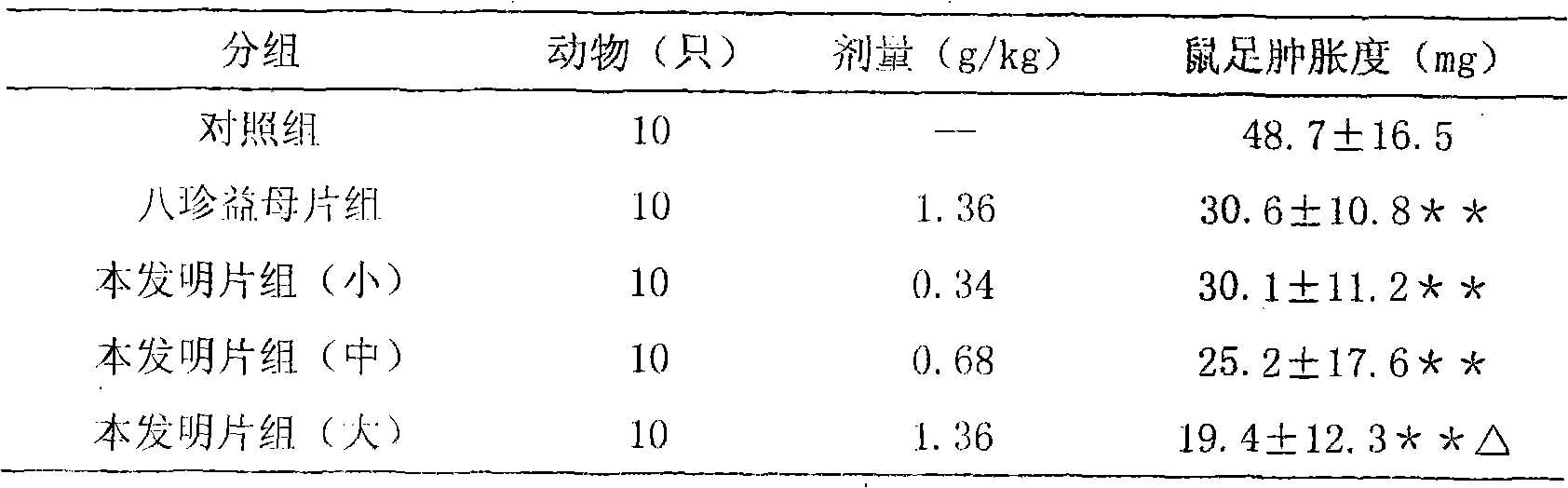 Chinese medicinal composition for nourishing qi and blood and conditioning menstruation and preparation method thereof