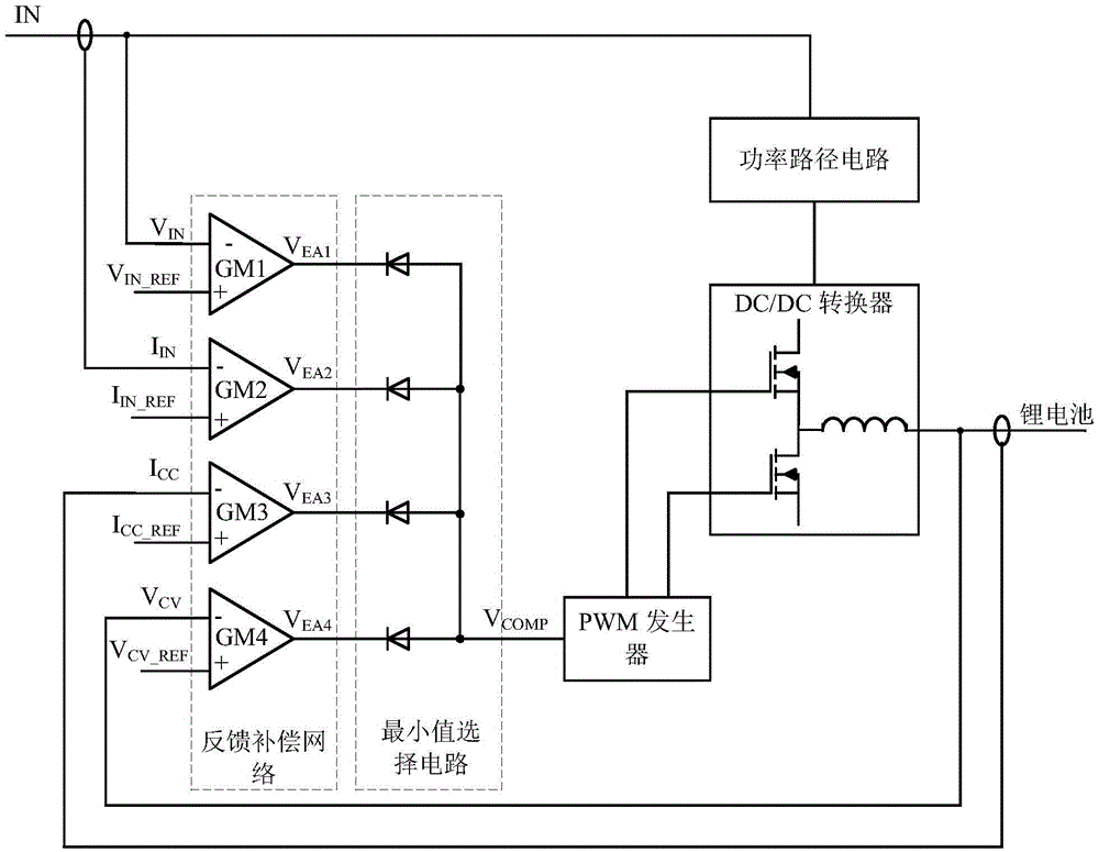 Adaptive charging control circuit and control method for switch charger