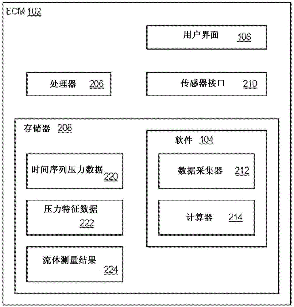 Fluid analyzer and associated methods