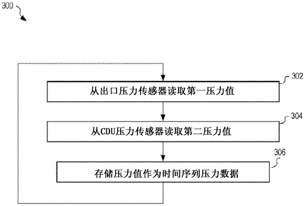 Fluid analyzer and associated methods