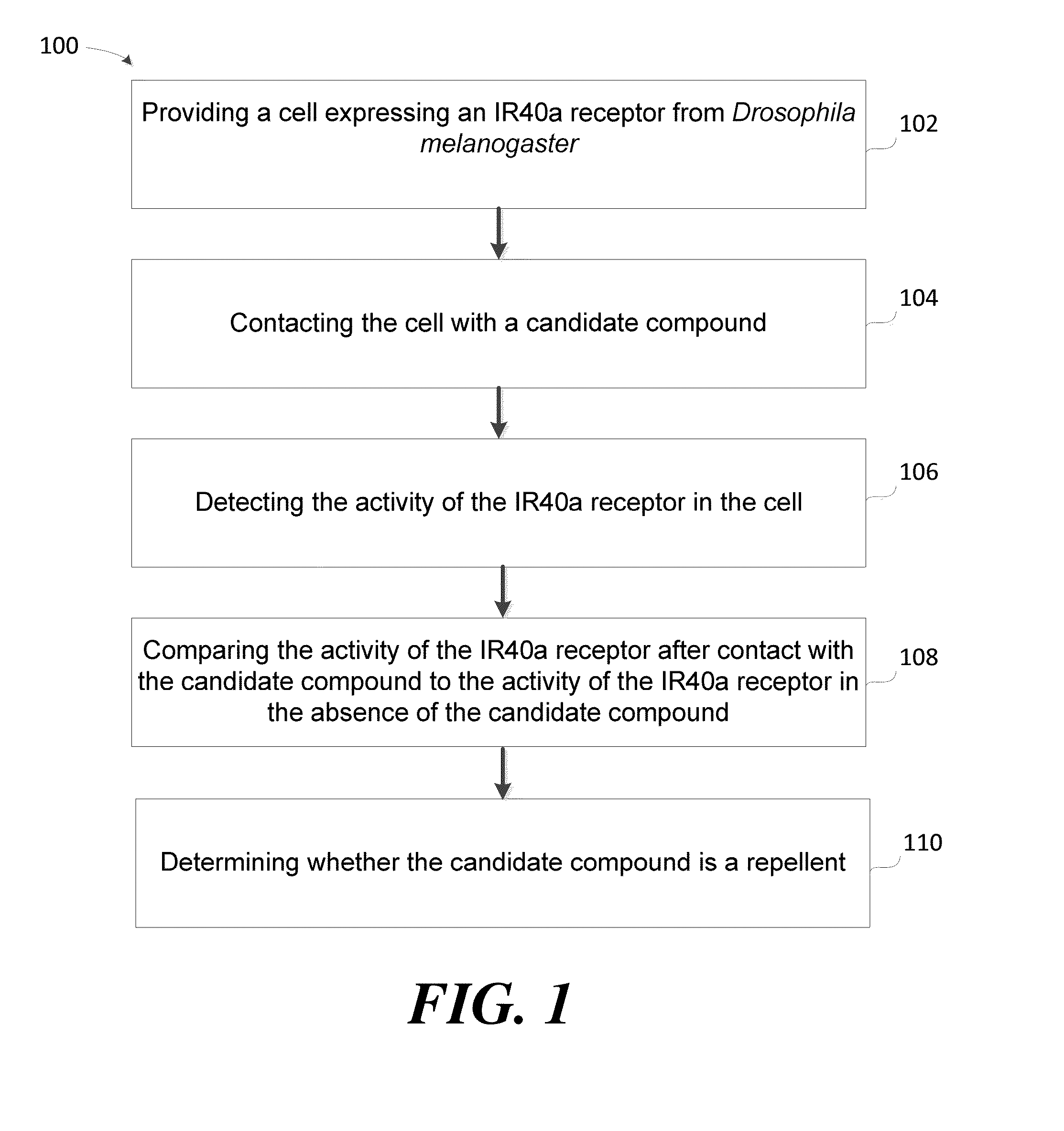 Methods for identifying arthropod repellents based on modulation of specific ionotropic receptors, and compounds and compositions identified by such methods