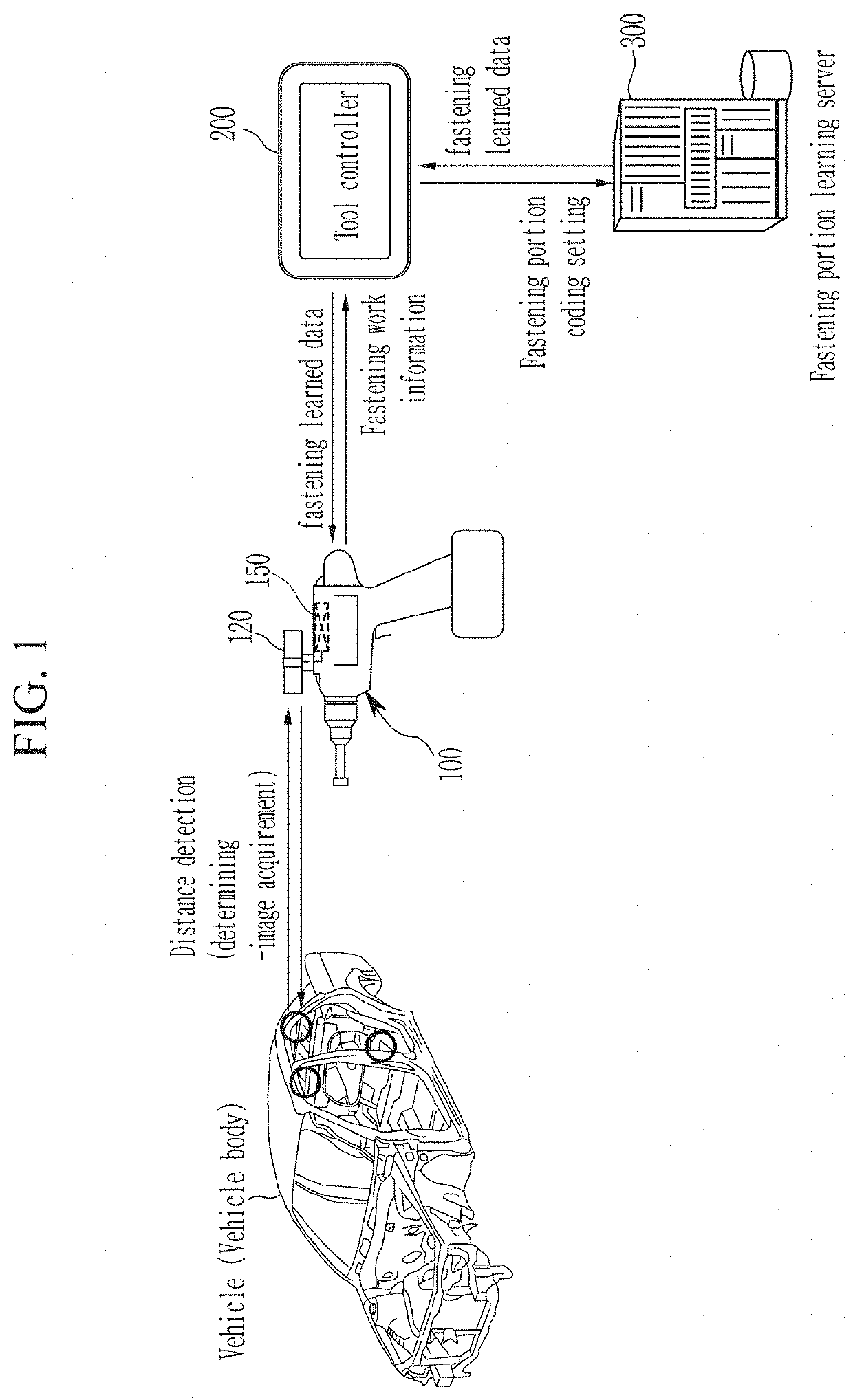 Fastening tool system and control method thereof
