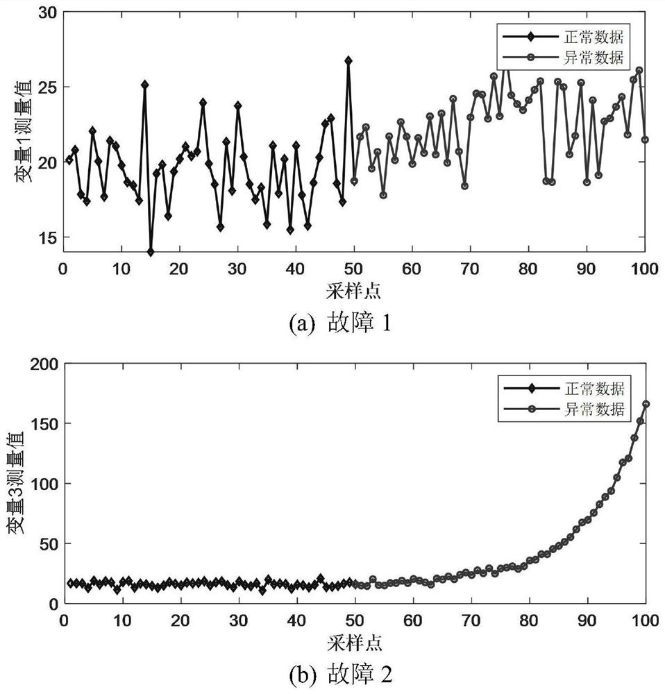 Industrial process state monitoring method based on spectral radius-interval principal component analysis