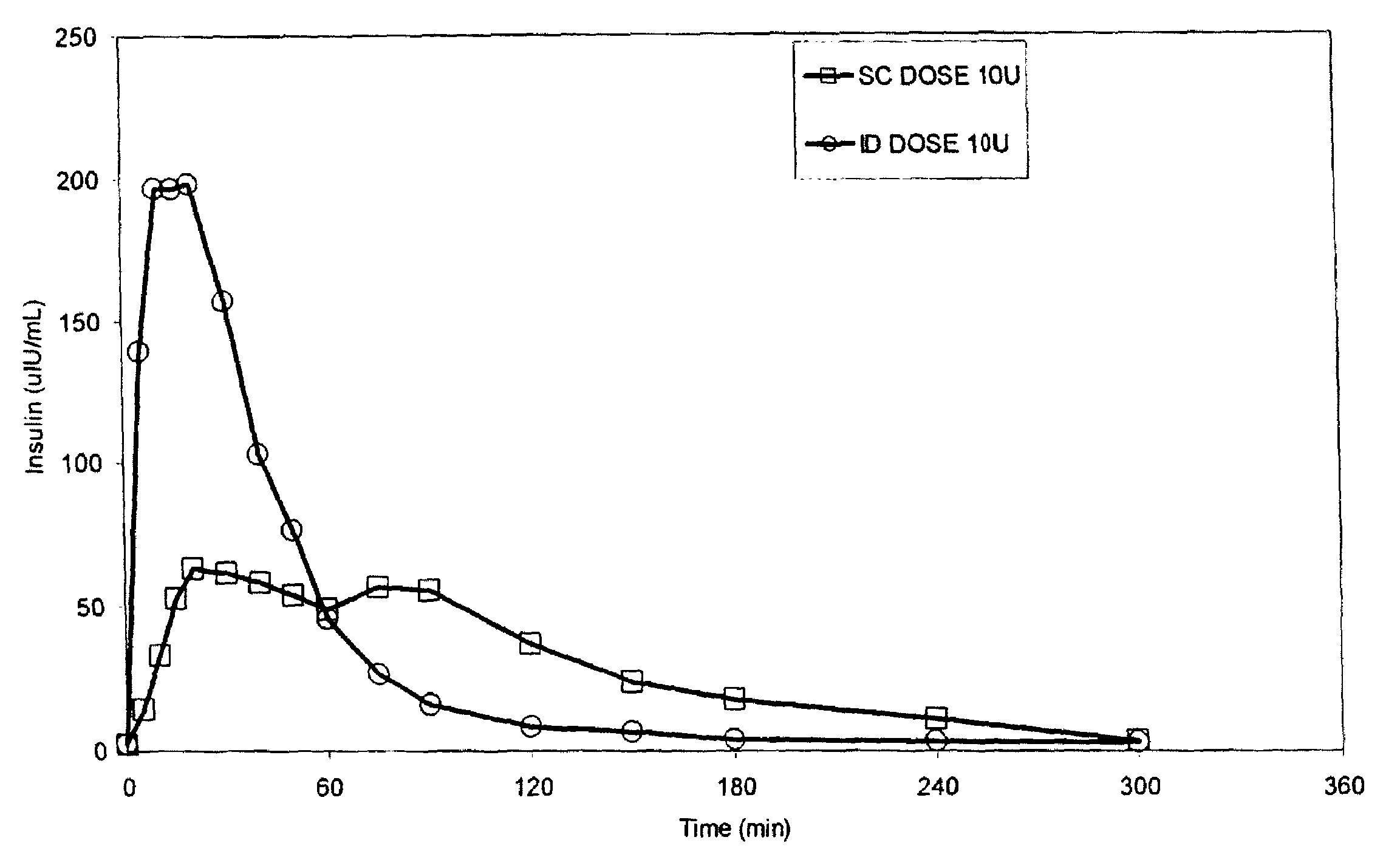 Methods and devices for administration of substances into the intradermal layer of skin for systemic absorption