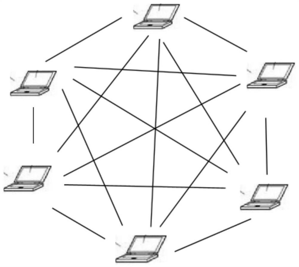 Leaf block selection method of block chain system based on directed acyclic graph