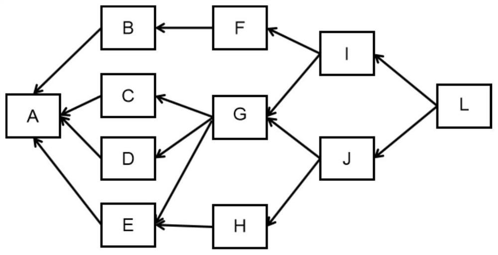 Leaf block selection method of block chain system based on directed acyclic graph