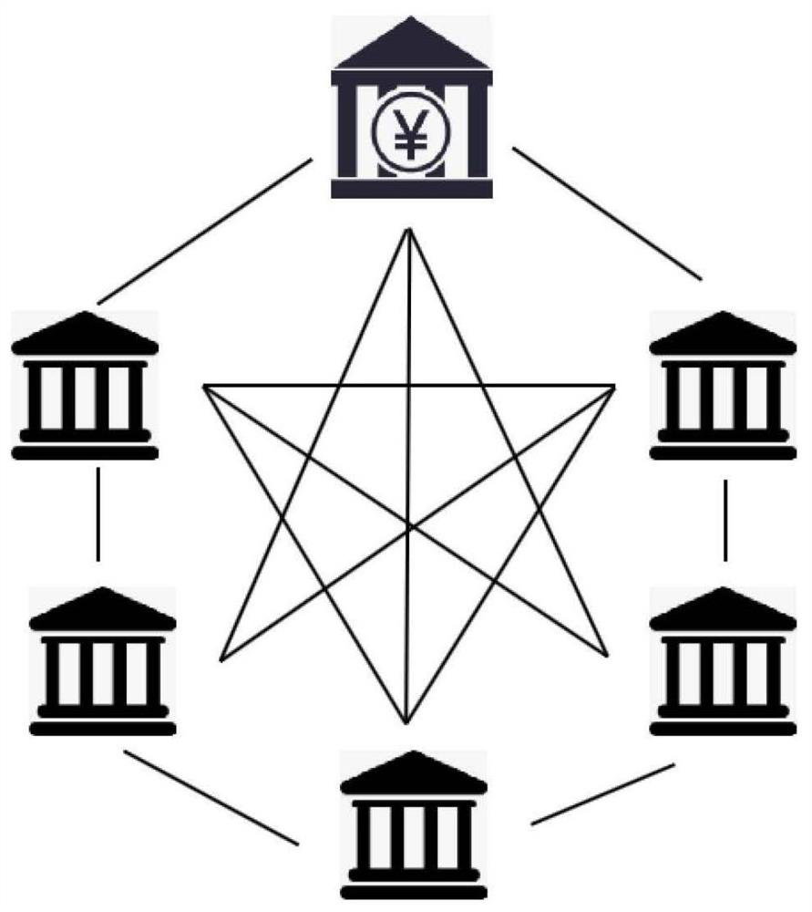 Leaf block selection method of block chain system based on directed acyclic graph