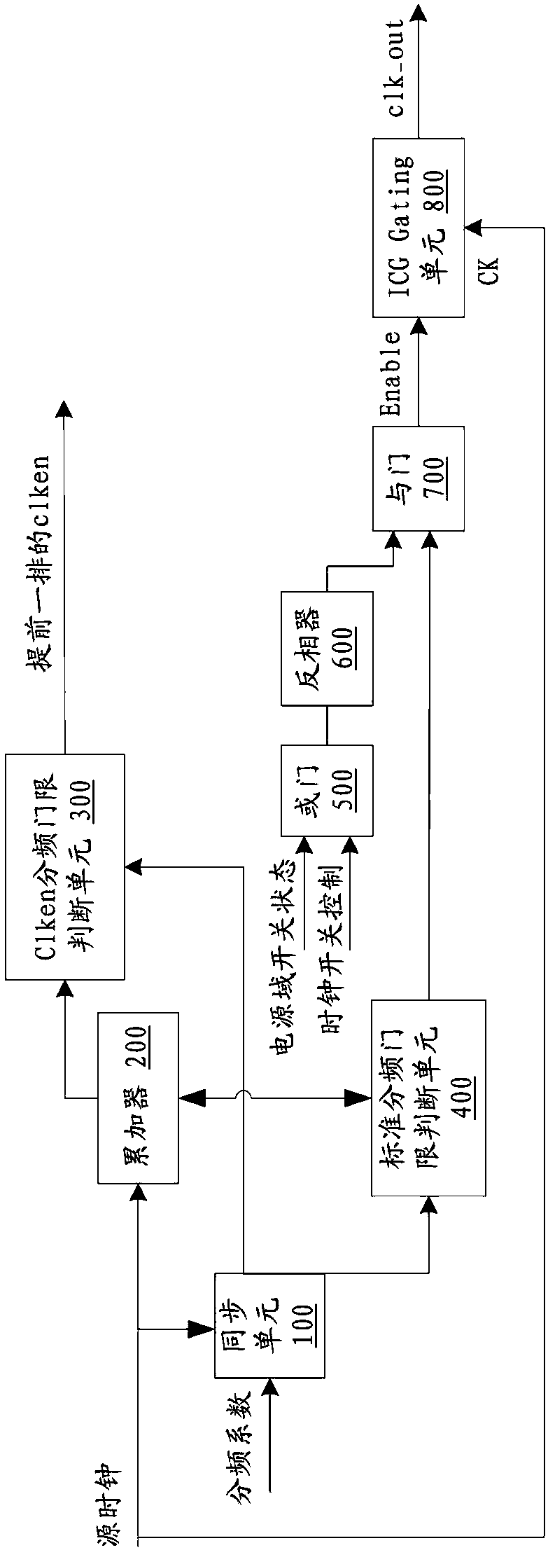 Circuit and method for advancing clock effective signal
